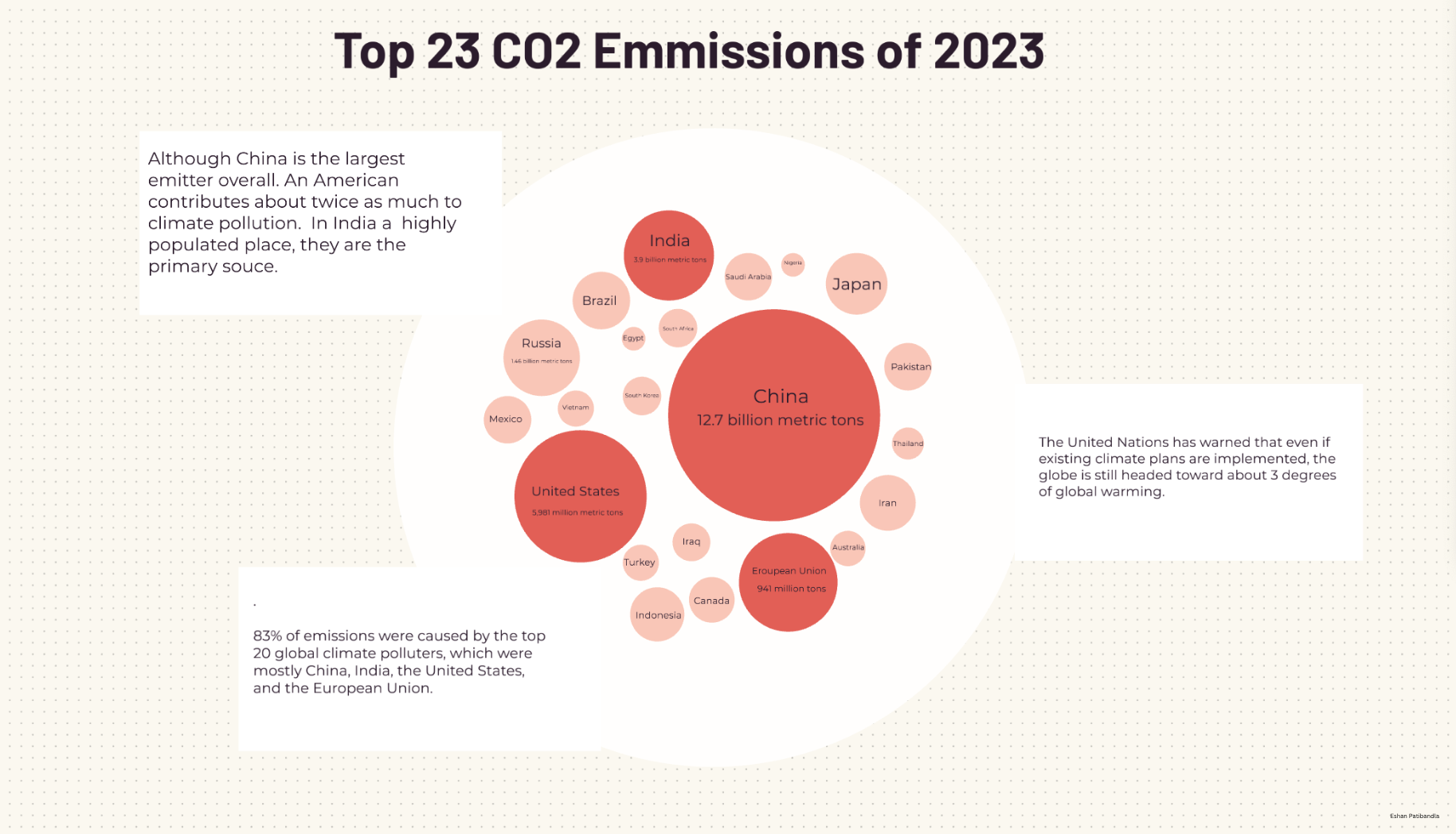 Eshan Emissions Diagram
